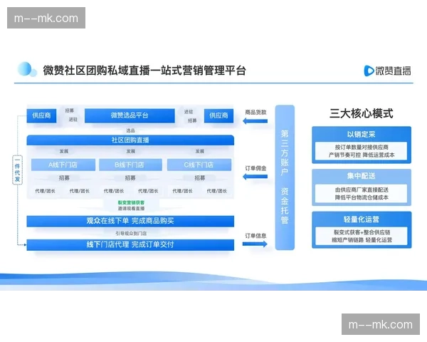 内容分发与社交互动层深度耦合 打造直播社区化体验