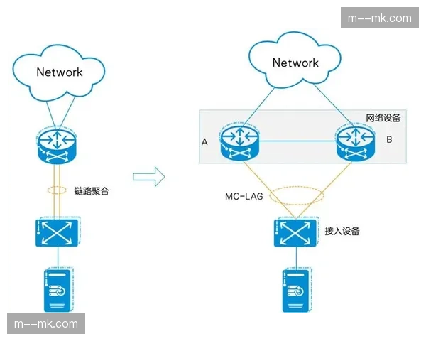制作逻辑从单向输出迈向双向互动 链路响应更敏捷